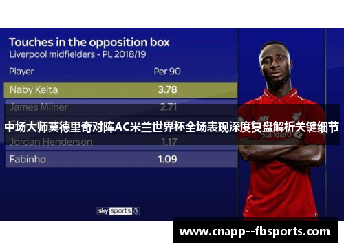 中场大师莫德里奇对阵AC米兰世界杯全场表现深度复盘解析关键细节 中场大师莫德里奇对阵AC米兰世界杯全场表现深度复盘解析关键细节