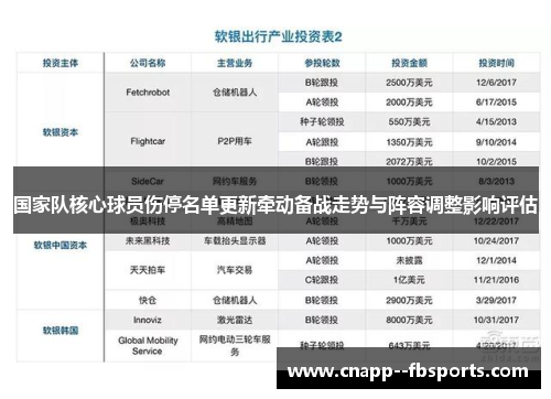 国家队核心球员伤停名单更新牵动备战走势与阵容调整影响评估