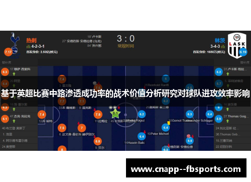 基于英超比赛中路渗透成功率的战术价值分析研究对球队进攻效率影响 基于英超比赛中路渗透成功率的战术价值分析研究对球队进攻效率影响