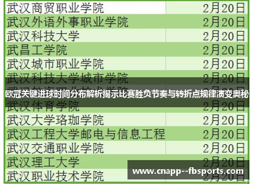 欧冠关键进球时间分布解析揭示比赛胜负节奏与转折点规律演变奥秘