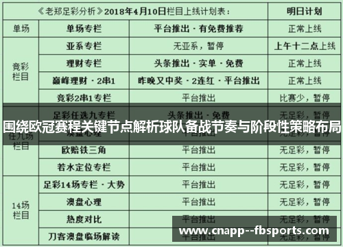 围绕欧冠赛程关键节点解析球队备战节奏与阶段性策略布局