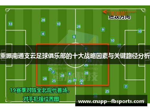 重振南通支云足球俱乐部的十大战略因素与关键路径分析