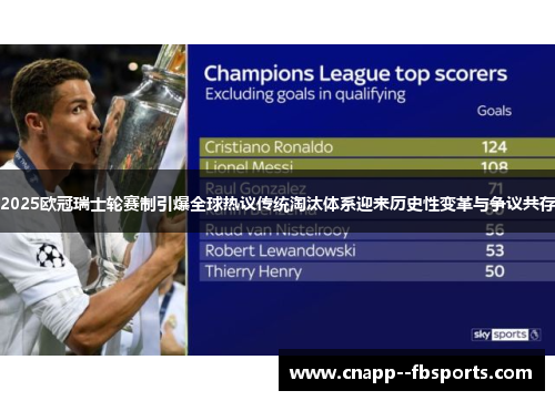 2025欧冠瑞士轮赛制引爆全球热议传统淘汰体系迎来历史性变革与争议共存 2025欧冠瑞士轮赛制引爆全球热议传统淘汰体系迎来历史性变革与争议共存