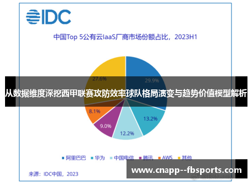 从数据维度深挖西甲联赛攻防效率球队格局演变与趋势价值模型解析 从数据维度深挖西甲联赛攻防效率球队格局演变与趋势价值模型解析
