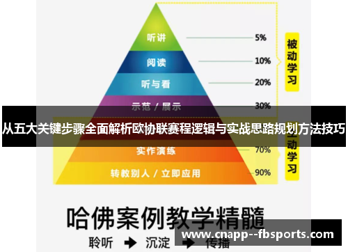 从五大关键步骤全面解析欧协联赛程逻辑与实战思路规划方法技巧