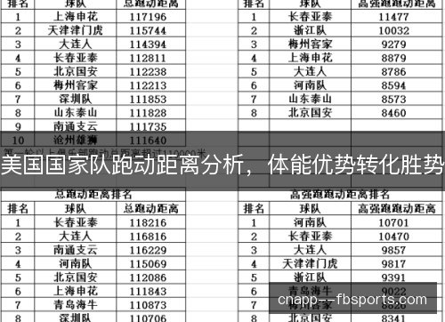 美国国家队跑动距离分析，体能优势转化胜势